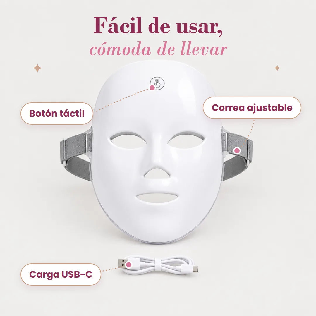 Partes de la máscara: botón táctil, correa ajustable y cable USB-C