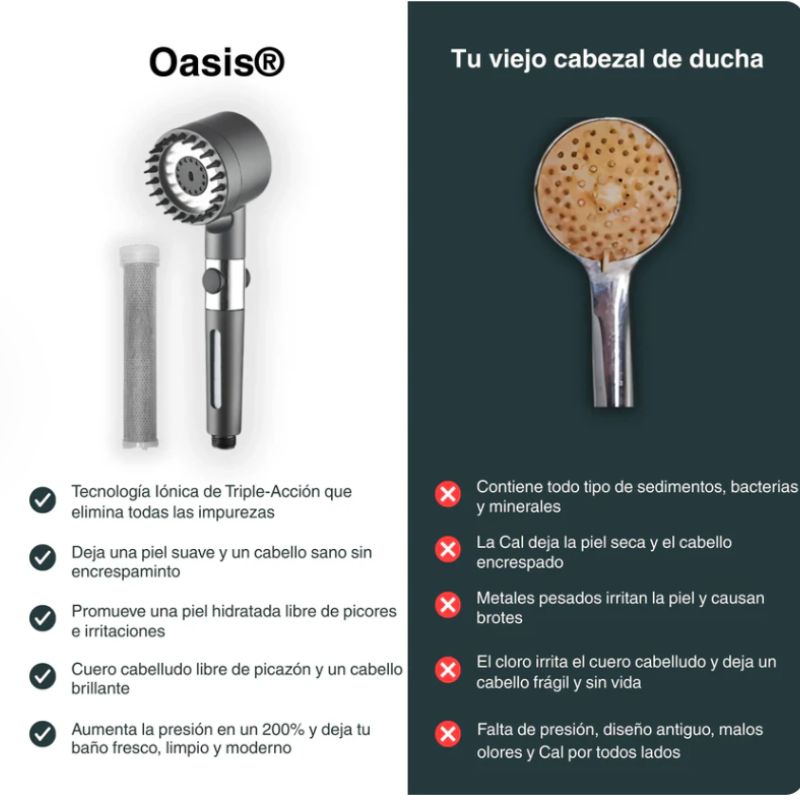 Cabezal de Ducha | Salva Tu Piel, Tu Pelo y Tu Salud del Desastre