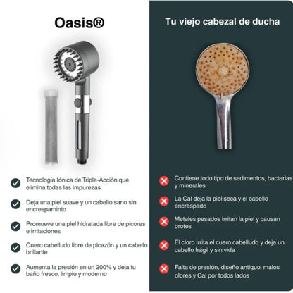 Cabezal de Ducha | Salva Tu Piel, Tu Pelo y Tu Salud del Desastre