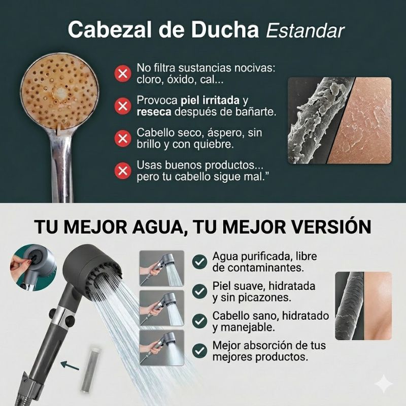 Cabezal de Ducha | Salva Tu Piel, Tu Pelo y Tu Salud del Desastre